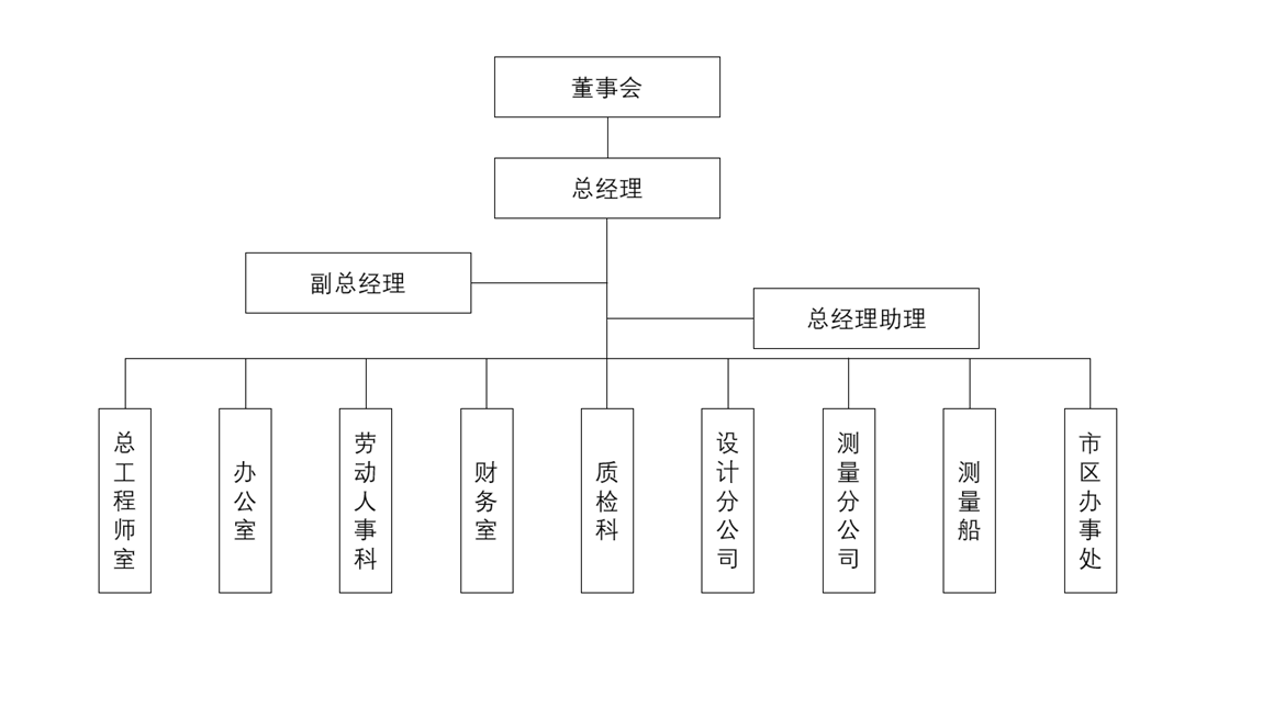 公司组织框架_副本.png